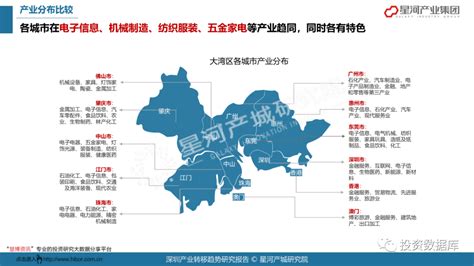 2021年深圳产业转移趋势研究报告！（PPT版）__财经头条