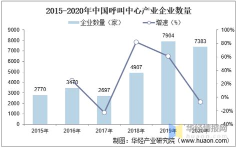 市场调研报告：2022年中国客服BPO市场规模与发展趋势_财富号_东方财富网
