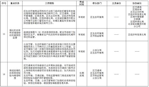 图解：《北京市开办药品零售企业暂行规定》_政策解读_怀柔区人民政府网站