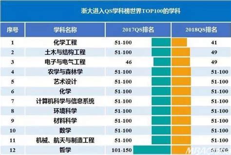 浙大2018年成绩单发布,新的一年继续加油- MBA中国网