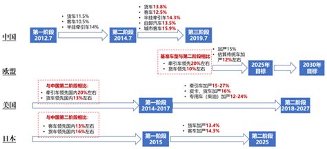 GB/T 12545.1-2008 汽车燃料消耗量试验方法 第1部分：乘用车燃料消耗量试验方法_免费标准下载网