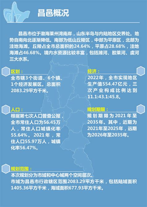 山东省昌邑市国土空间总体规划（2021-2035年）.pdf - 国土人
