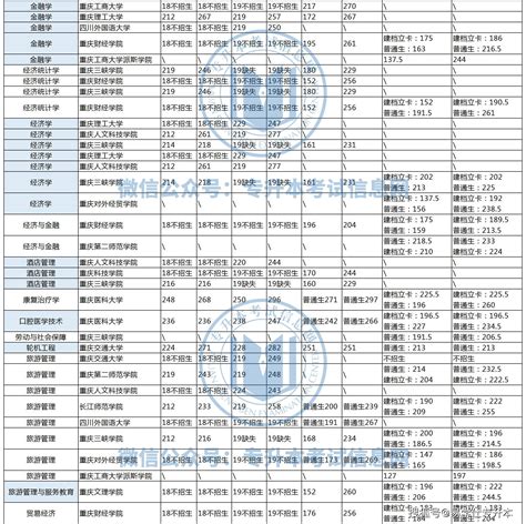 2022年重庆三峡学院专升本分专业选拔计划及本专科专业对照一览表 - 重庆专升本