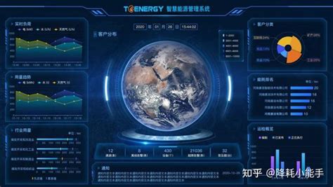 公共建筑能耗监测系统_能源数据平台_上海同天能源科技有限公司
