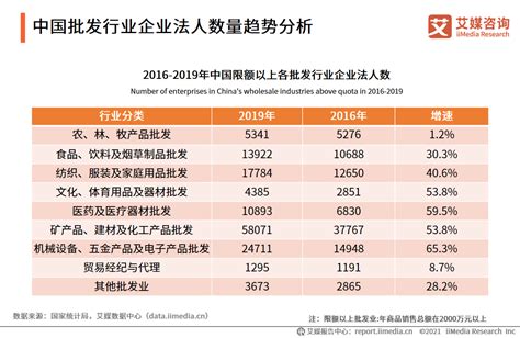 食品批发市场大全_全国食品批发市场有哪些-批发市场网