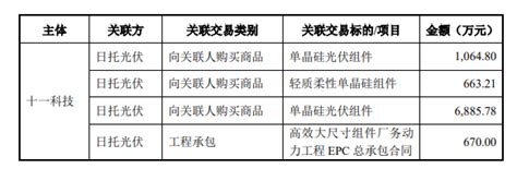 太极实业：子公司十一科技拟与日托光伏进行光伏组件采购