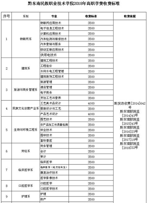 关于共青团黔东南州委2022年团费收缴使用和管理的公示 - 通知公告 - 黔东南共青团