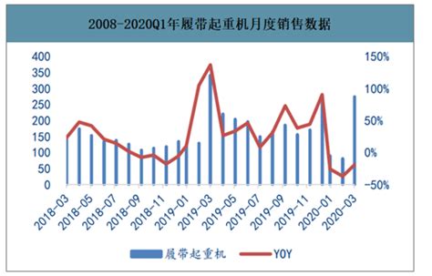 汽车起重机市场分析报告_2019-2025年中国汽车起重机行业前景研究与未来发展趋势报告_中国产业研究报告网