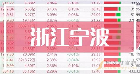 浙江宁波上市公司名单（2023年09月01日） - 南方财富网
