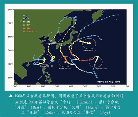 今年首个登陆我国的台风“烟花”生成但路径成谜，申城下周天气添变数