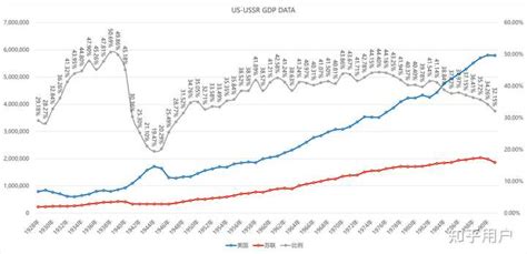 苏联美国历年gdp对比,中国美国gdp对比,中国美国gdp对比动图_大山谷图库