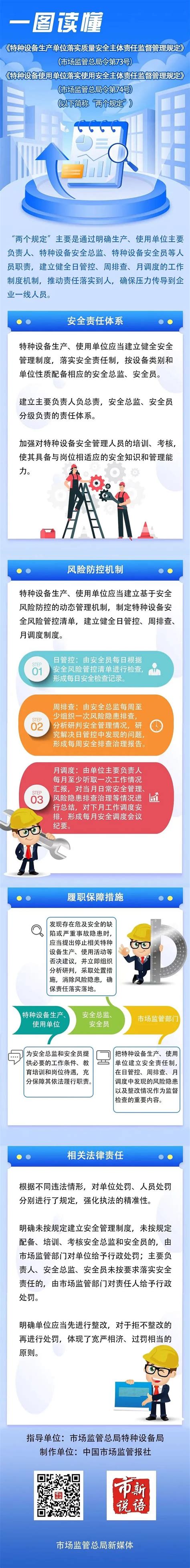 一图读懂｜《特种设备生产单位落实质量安全主体责任监督管理规定》《特种设备使用单位落实使用安全主体责任监督管理规定》_电梯新闻_电梯资讯_新电梯网