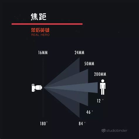 一个好的摄影，肯定会精确掌控景深_影视制作基础知识_影视工业网-幕后英雄APP