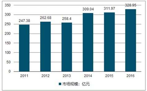 2018-2024年中国健身器材市场专项调查及发展趋势分析报告_智研咨询