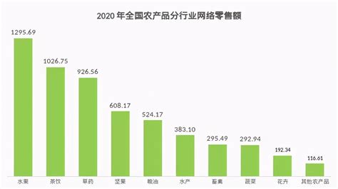 2021年中国生鲜电商行业现状及发展前景分析：用户未来使用意愿较高_同花顺圈子