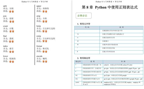 入门级《Python背记手册》，高清版PDF免费下载 - 知乎