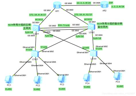 中小型企业网络配置_中小型企业网络拓扑图及配置-CSDN博客
