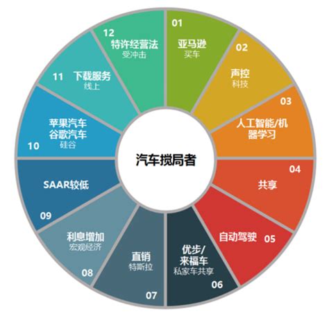 4S店售后服务流程操作指导书——维修派工__财经头条