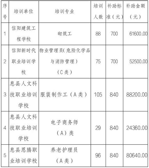 2019年深圳自主创业政府补贴项目申请指南详解_企业