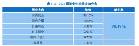 武汉铁路桥梁职业学院就业率及就业前景怎么样（来源2022届就业质量报告）_大学生必备网