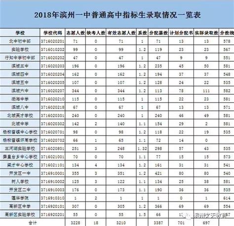 2018滨州中考分数线,精英中考网