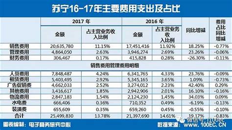 苏宁易购发布2020年报 实现营业收入2522.96亿元__财经头条