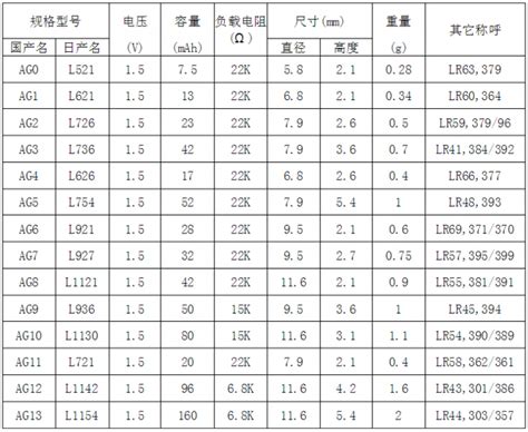 太全了！国内外汽车蓄电池型号对照表！__凤凰网