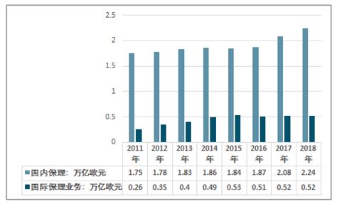 商业保理市场分析报告_2021-2027年中国商业保理行业前景研究与行业竞争对手分析报告_中国产业研究报告网