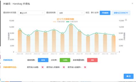 百度关键词价格查询（百度广告关键词价格表）-猎富团