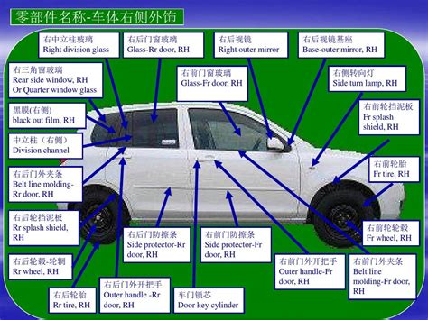 2017汽车零部件行业动向及解析|仙林汽配城