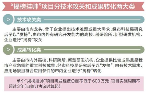 2022年河南洛阳市市直机关公开遴选公务员拟遴选人员公示(第一批)