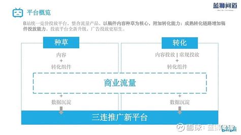 线上营销推广方式_360新知