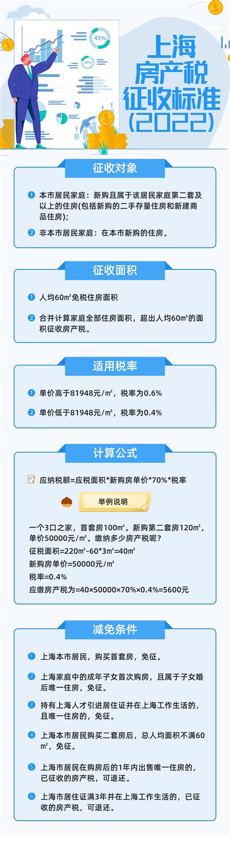 一图看懂2022年上海房产税征收新标准_房产资讯_房天下