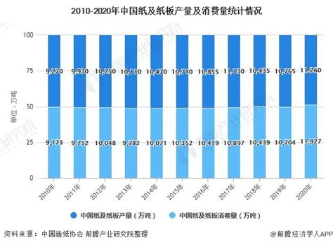 2022年中国造纸行业市场现状预测分析：主要分布在东部地区（图）-中商情报网