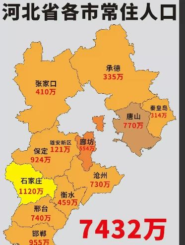 河北省各市常住人口情况：石家庄人口最多_河北人口_聚汇数据