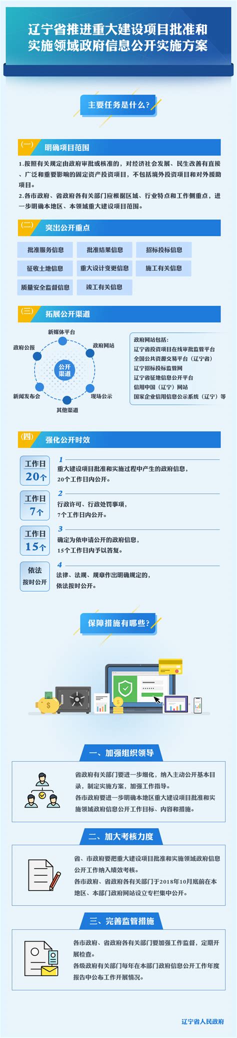 辽宁国家企业信用公示信息系统(辽宁)信用中国网站