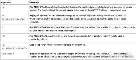 ANSYS13 workbench 的Mechanical界面如何调整_百度知道