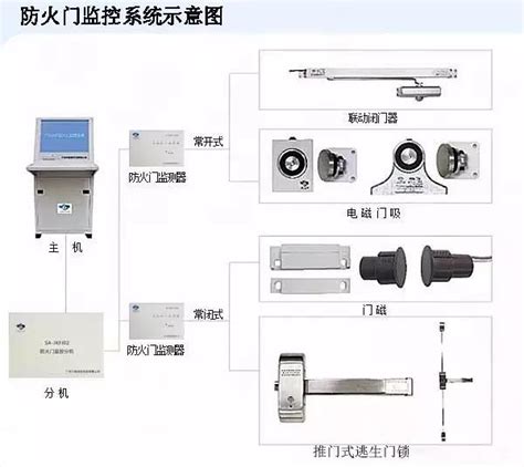 防火门监控系列,郑州金特莱电子有限公司，防火门监控器的产品规范与设计