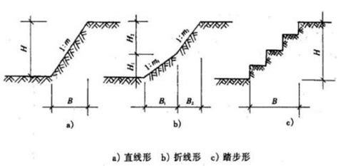 求边坡系数分别为m1和m2的不对称梯形断面的水力最佳断面的条件._学赛搜题易