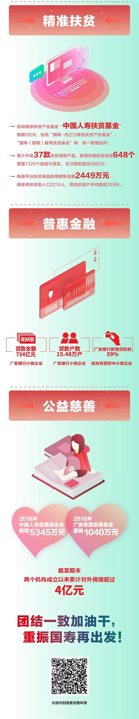 中国人寿发布2018年度报告 - 商业 - 济宁新闻网