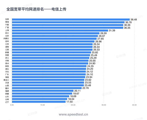 2021年中国宽带网速发展状况分析：我国宽带网速增长快速[图]_智研咨询
