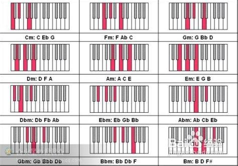 电子琴和弦一览表-电子琴入门 - 乐器学习网