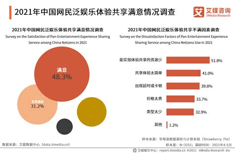 2019年中国泛娱乐行业细分领域发展分析：互联网泛娱乐市场规模占比较大_观研报告网