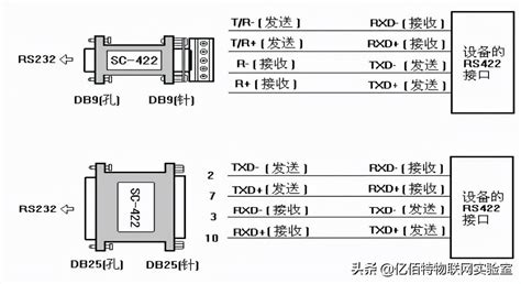 RS485通信接口 - 网络技术文档中心-Chinaunix