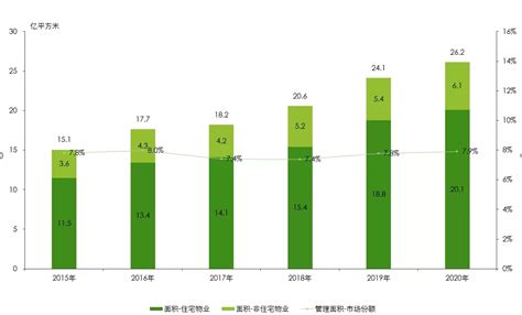 2021广东物业发展分析报告 | 看物业