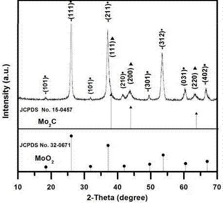 六羰基钼浅析_反应_一氧化碳_化合物