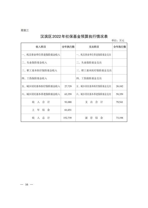 关于2013年全市和市本级预算执行情况与2014年全市和市本级预算草案的报告