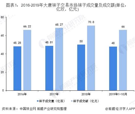 2021年中国袜子行业市场供需现状及发展前景分析 袜子市场处于供大于求状态_前瞻趋势 - 前瞻产业研究院