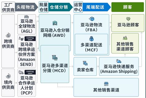 研报：40页PPT详解蜜雪冰城的供应链体系 - 物流指闻