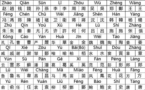 文字的繁体字多少画，100个汉字的繁体运用考辨。-名字-荣耀易学